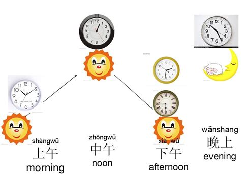 早上晚上|上午、中午、下午有没有具体的时间范围？